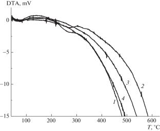 Polymers with [2,2′-Biquinoline]-diyldimethanamine Units in the Main Chain and Their Metal–Polymer Complexes with Copper(I)