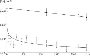 Interaction of Exogenous Nanoparticles of Refractory Phases with Surfactant Impurities of Non-ferrous Metals in Iron Melts in Contact with Refractory Material