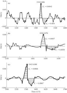 Response of the Lower and Upper Ionosphere after the Eruption of Shiveluch Volcano on April 10, 2023