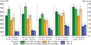 Piezo Pulsometric Analysis of the Functional State of the Human Cardiovascular System