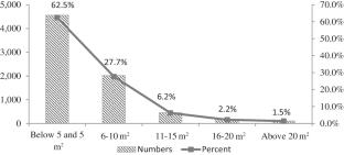 Housing Wellbeing and Settlement Intentions of Skilled Migrants in China: the Effects of Subjective Housing Feelings and Objective Housing Outcomes