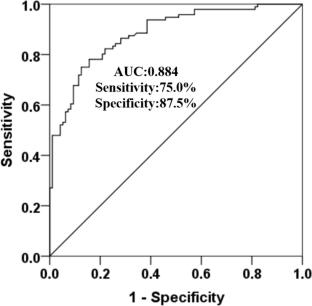 Factors Influencing Early Diagnosis and Poor Prognosis of Dysphagia After Senile Ischemic Stroke