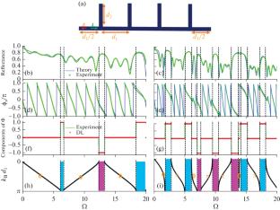 Inverse Design of One-Dimensional Topological Photonic Systems Using Deep Learning