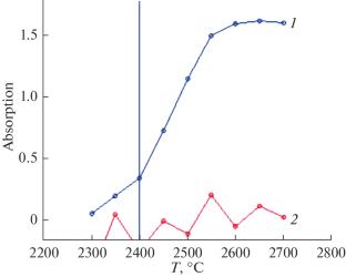 Determination of Polyorganosiloxanes (by Silicon) in Water by Extraction High-Resolution Continuum Source Electrothermal Atomic Absorption Spectrometry