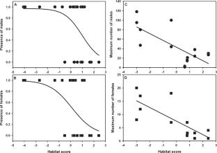 Population declines of a widespread amphibian in agricultural landscapes