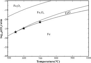 Effects of Annealing and Oxidation on the Microstructure of Hot-Dipped Aluminum–Silicon Coating of 316L Stainless Steel