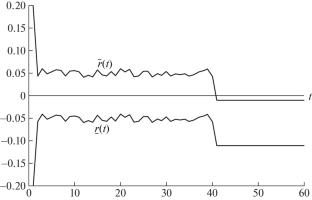 An Interval Observer-Based Method to Diagnose Discrete-Time Systems