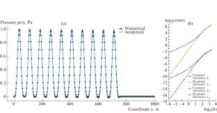 Approximation of Boundary Condition in Higher Order Grid-Characteristic Schemes