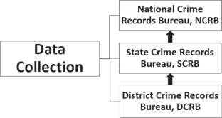 An Application of Scan Statistics in Identification and Analysis of Hotspot of Crime against Women in Rajasthan, India