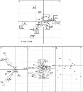 Ephemeroptera, Plecoptera and Trichoptera (EPT) trait-based biomonitoring of rivers within the northwestern Rif of Morocco: implications for determining riverine ecosystems ecological health in Africa