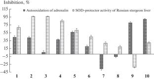 Organic Sulfur Derivatives and Their Metal Complexes as Promising Pharmacologically Active Compounds