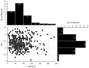 Estimation of Source and Spectral Decay Parameters for Local Earthquakes in Siang Region of Arunachal Himalaya and Its Implication to the Tectonics and Crustal Heterogeneity