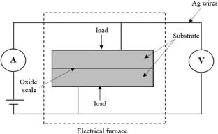 Applying the Protective Mn–Co–La2O3 Coating on Crofer 22 APU Ferritic Stainless Steel Used as Solid Oxide Fuel Cell Interconnects