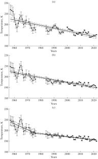 Long-Term Temperature Trend in the Mesopause Region from Observations of Hydroxyl Airglow in Zvenigorod