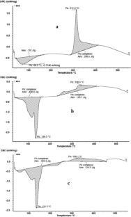 Preparation and characterization of a chitosan/TiO2 nanocomposite hydrogel intended for the photocatalytic degradation of pollutants