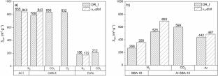 A new and reliable method to obtain micropore volume in nanoporous solids by gas adsorption based on Dubinin works and the thickness of the adsorbed layer