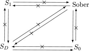 Some further results on pointfree convex geometry