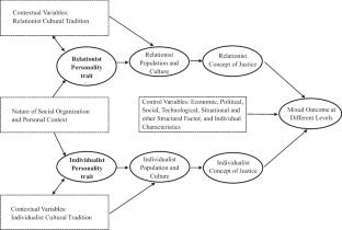 The Relationism Theory of Criminal Justice—A Paradigm Shift