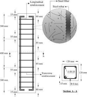 Synergistic Effects of CFRP and Steel Fiber in Slender RC Columns Under Eccentric Compressive Loads: Experimental and Predictive Analysis