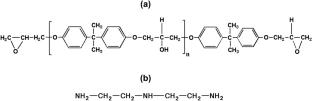 Insights into the corrosion mitigation efficacy of modified SiO2/GO-based epoxy composite coatings for aluminum alloy AA6061 in marine applications