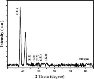 Multiresidue Pesticide Analysis in Onion Using GC-MS/MS Using Modified QuEChERS Method with Zirconium Oxide Nanoparticle