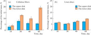 Low Activity Forms of Cellulosolitic Microorganisms in Archaeological Contexts