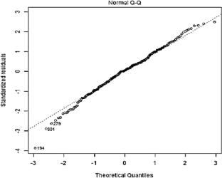 Material informatics and impact of multicollinearity on regression model for fatigue strength of steel