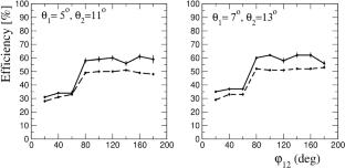 Experimental Study of Three-Nucleon Dynamics in the dp Breakup Reaction