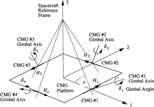 Finite time sliding mode control for agile rigid satellite with CMG actuators using fast high-order sliding mode observer