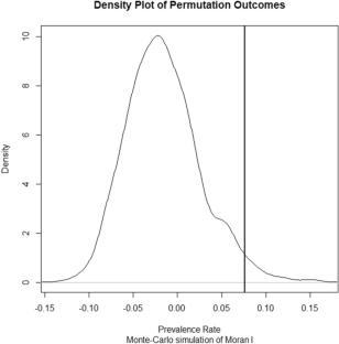 Spatial analysis of COVID-19 risk factors: a case study in Bangladesh