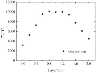 Assessment of Delamination Damage in Carbon Fibre Reinforced Polymer Composites with a Fastener Under Multiple Lightning Strike Conditions