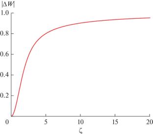 Stationary Field Oscillations in an Optical Resonator with a Nanodisperse Filling under Monochromatic Excitation