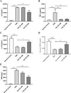 Indole-3-acetic acid ameliorates dextran sulfate sodium-induced colitis via the ERK signaling pathway