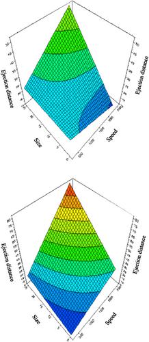 Experiment sorting of non-ferrous metals by new orientation of magnetic disk separator