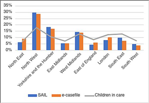 Factors Influencing the Outcomes of Discharge of Care Order Proceedings: An Examination of National Data, Children's E-Records and Professional Interviews