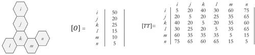 Access Weight Matrix: A Place and Mobility Infused Spatial Weight Matrix