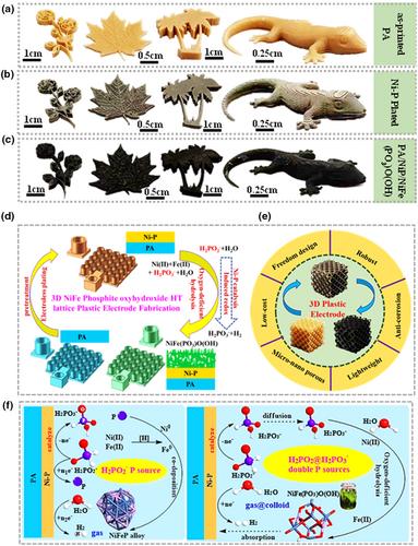 Exceptional Performance of 3D Additive Manufactured NiFe Phosphite Oxyhydroxide Hollow Tubular Lattice Plastic Electrode for Large-Current-Density Water Oxidization