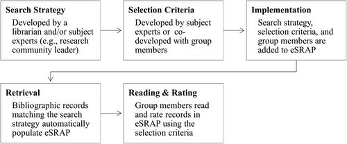 Exploring the factors and outcomes of collaborative information monitoring: Findings of a cross-case analysis