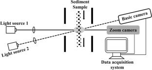 Spatial variation of suspended sediment properties in the Sutlej river basin of Indian Himalayas