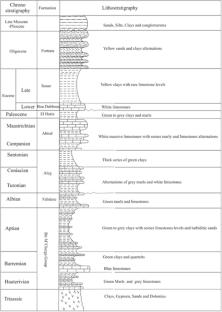 Mapping subsurface structural lineaments using the tilt angle map from gravity gradient data and Euler deconvolution, Lakouat–Aksab region, Northwestern Tunisia