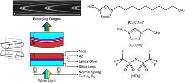 Wave mechanics in an ionic liquid mixture