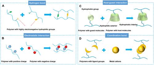 Conducting polymer hydrogels based on supramolecular strategies for wearable sensors