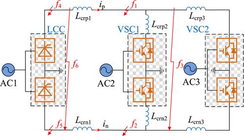 A novel linear regression density peak clustering-based transmission line protection for line-commuted converter-voltage source converter hybrid high voltage direct current system