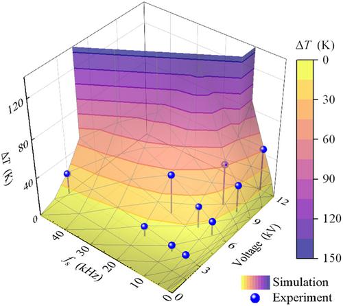 Thermal runaway and induced electrical failure of epoxy resin in high-frequency transformers: Insulation design reference