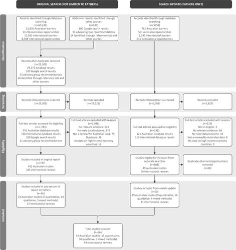 Barriers and opportunities for health service access among fathers: A review of empirical evidence