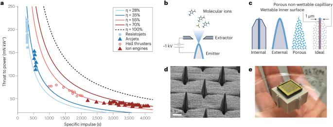 Design and microstructuring of materials to boost spacecraft ion propulsion