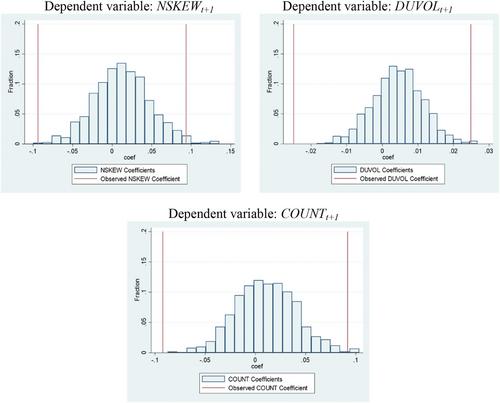 The unintended cost of data breach notification laws: Evidence from managerial bad news hoarding