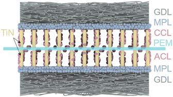 Development of a double-side ordered membrane electrode assembly based on titanium nitride nanoarrays