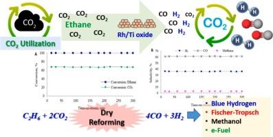 Dry reforming of ethane over titania-based catalysts for higher selectivity and conversion to syngas