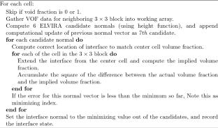 Volume of Fluid Method: A Brief Review